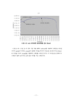 [기계공학] 최적화 설계를 위한 인장실험-17