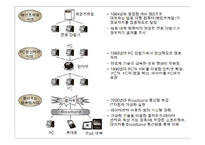 [컴퓨터 공학] 세계의 IT 산업-10