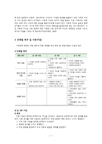 [유아교육] 보육과정-사회관계 영역-7