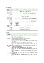 [유아교육] 보육과정-사회관계 영역-8