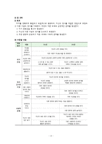 [유아교육] 보육과정-사회관계 영역-9