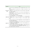 [유아교육] 보육과정-사회관계 영역-13