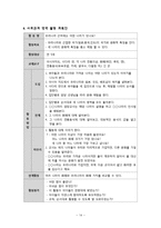[유아교육] 보육과정-사회관계 영역-14