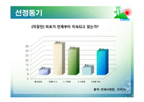 [사업계획서] 1인 휴식(수면)공간 제공 사업 계획서-7