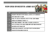 미래 유통산업의 신성장동력 엔터테인먼트 쇼핑몰의 현황과 전략-5