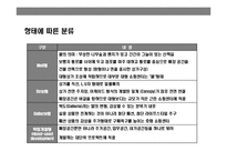 미래 유통산업의 신성장동력 엔터테인먼트 쇼핑몰의 현황과 전략-10