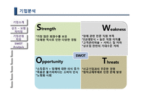 보람상조 마케팅전략과 기업경영분석(A+레포트)-7