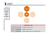 보람상조 마케팅전략과 기업경영분석(A+레포트)-8