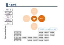 보람상조 마케팅전략과 기업경영분석(A+레포트)-9