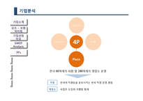 보람상조 마케팅전략과 기업경영분석(A+레포트)-10