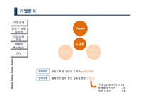 보람상조 마케팅전략과 기업경영분석(A+레포트)-12
