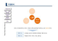 보람상조 마케팅전략과 기업경영분석(A+레포트)-13