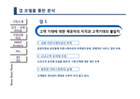 보람상조 마케팅전략과 기업경영분석(A+레포트)-15