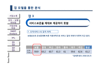 보람상조 마케팅전략과 기업경영분석(A+레포트)-17