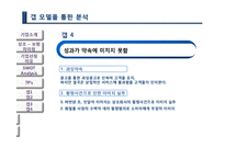 보람상조 마케팅전략과 기업경영분석(A+레포트)-18