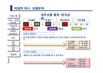 보람상조 마케팅전략과 기업경영분석(A+레포트)-19