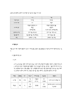 유가 증권 시장의 개관 및 해설-11
