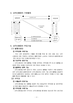 [무역결제론] 내국신용장방식 및 관련사례 분석-4
