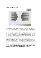 미라이 공업 조직구조 분석-4