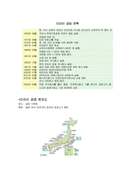 미라이 공업 조직구조 분석-9