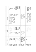 영어교과 학습지도안-5
