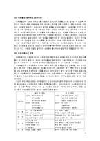 유한킴벌리 조직설계 평가-10