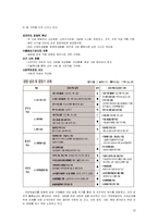 유한킴벌리 조직설계 평가-13