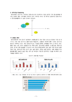 [통합 마케팅 커뮤니케이션] 웅진코웨이 정수기 IMC전략-5