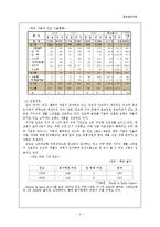 [글로벌마케팅] 농심의 해외진출 전략(인도,멕시코)-4