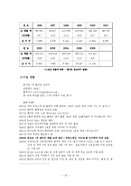 [다국적기업] 월마트 기업 -한국진출 실패, 중국진출 성공-10