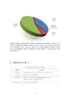 주성엔지니어링 재무구조 판매경로 및 판매방식, 성공전략-6