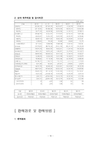 주성엔지니어링 재무구조 판매경로 및 판매방식, 성공전략-12