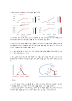 [소비자행동론] 수단-목표 연쇄를 통한 속성-편익-가치간의관계와 촉진전략-15