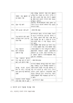 아시아나항공의 지속가능경영보고서에 대한 평가의견-7