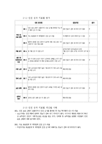 아시아나항공의 지속가능경영보고서에 대한 평가의견-18