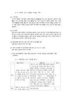 아시아나항공의 지속가능경영보고서에 대한 평가의견-20