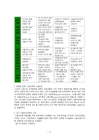 한국의 무역 통상정책-5