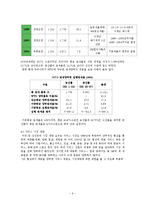 한국의 무역 통상정책-9