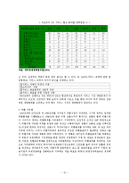 한국의 무역 통상정책-10