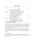 한국의 무역 통상정책-11