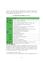 한국의 무역 통상정책-13