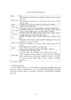 한국의 무역 통상정책-15