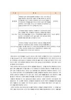 [생산운영관리] 교보문고 품질관리 운영사례-9