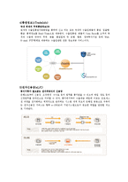 전자무역사례조사-5