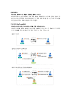 전자무역사례조사-6