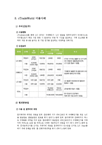 전자무역사례조사-7