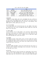 [국제마케팅] Zipel Nuova 미국 시장 진출 기획 -새로운 보조냉장고 시장의 개척-13