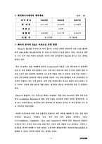 [전략경영론] 수직적 통합과 아웃소싱-8