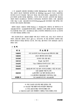 [전략경영론] 수직적 통합과 아웃소싱-10