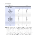 디스플레이 테크 재무제표 분석-9